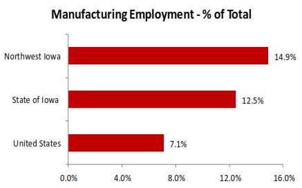 Advanced manufacturing employment chart Advanced manufacturing employment chart